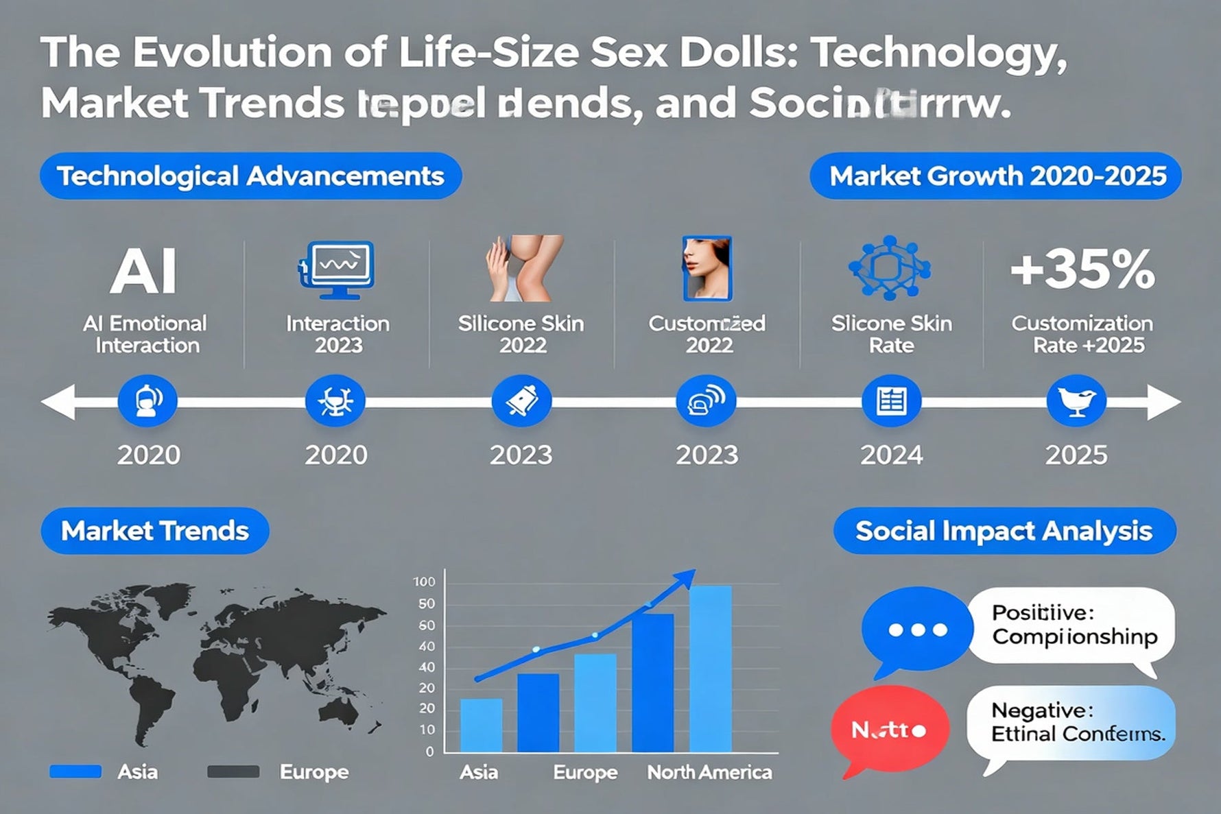 The Evolution of Life-Size Sex Dolls: Technology, Market Trends, and Social Impact in 2025